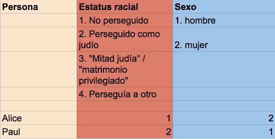 Figura 4: Muestra de atributos de datos