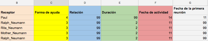 Figura 5: Muestra de atributos de los datos lista para ser exportada para visualización o computación.