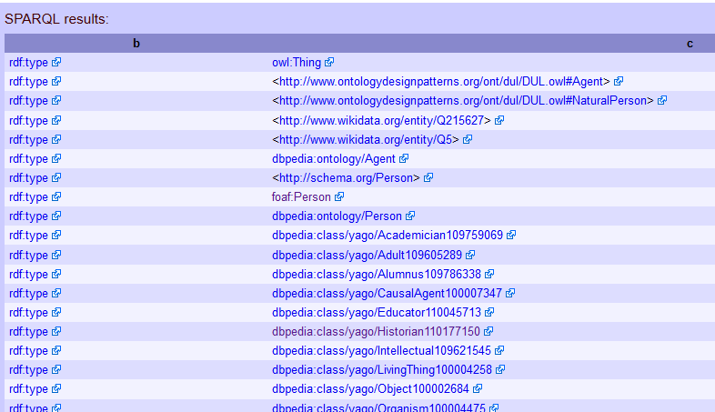 Captura de tela com a interface de resultados de consultas snorql