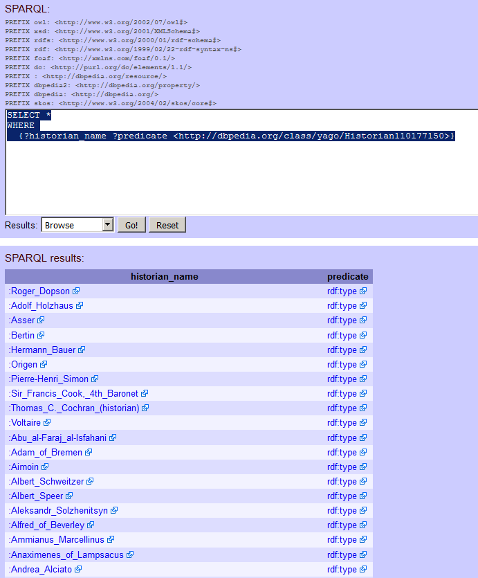 historiadores, según DBpedia