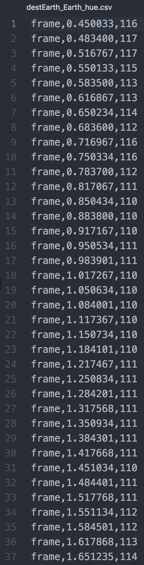 The first several rows of our Earth excerpt color report in .csv format