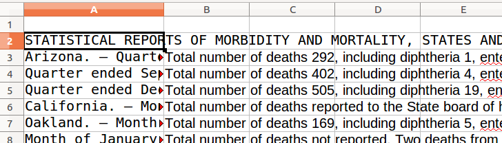 Figure 6 : La nouvelle version des données délimitée par les tabulations, affichée dans LibreOffice Calc