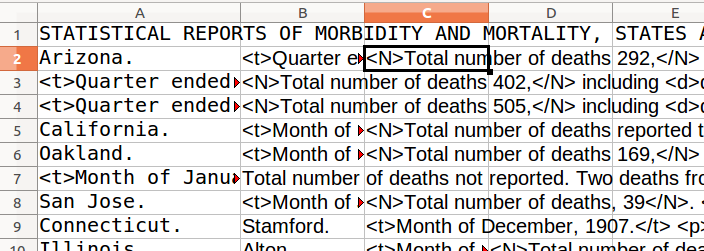 Figure 8: Mesurons nos progrès en utilisant LibreOffice Calc