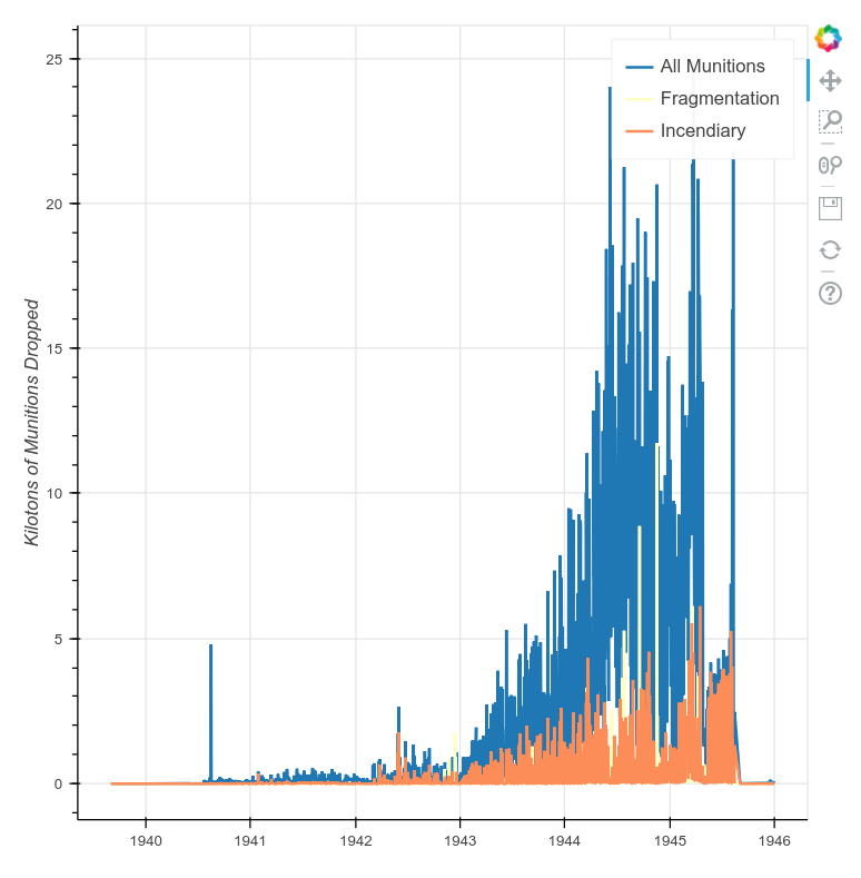 A Basic Time-Series Plot